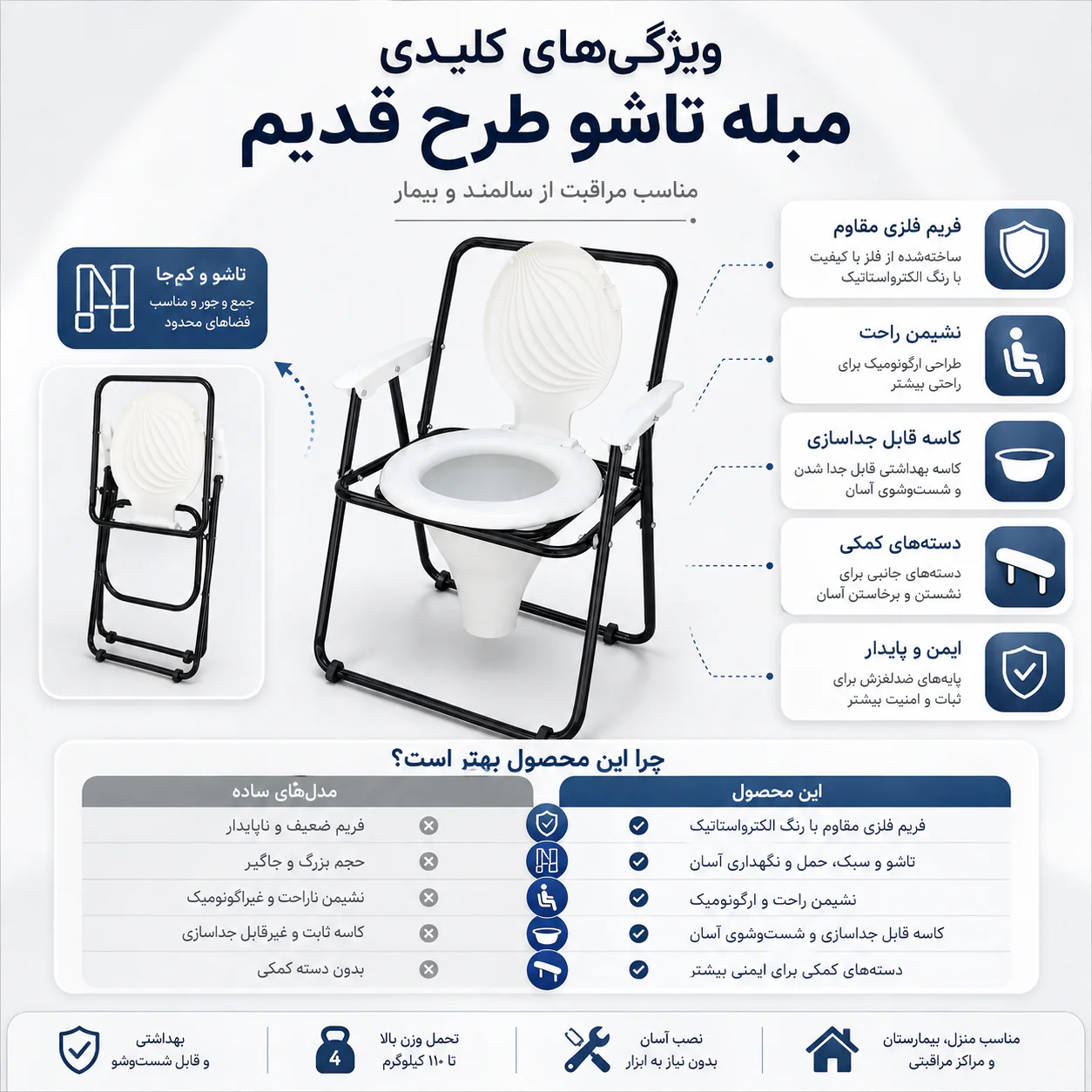 خرید توالت مبله تاشو طرح قدیم جوشکاری رنگی | قیمت - تصویر 3