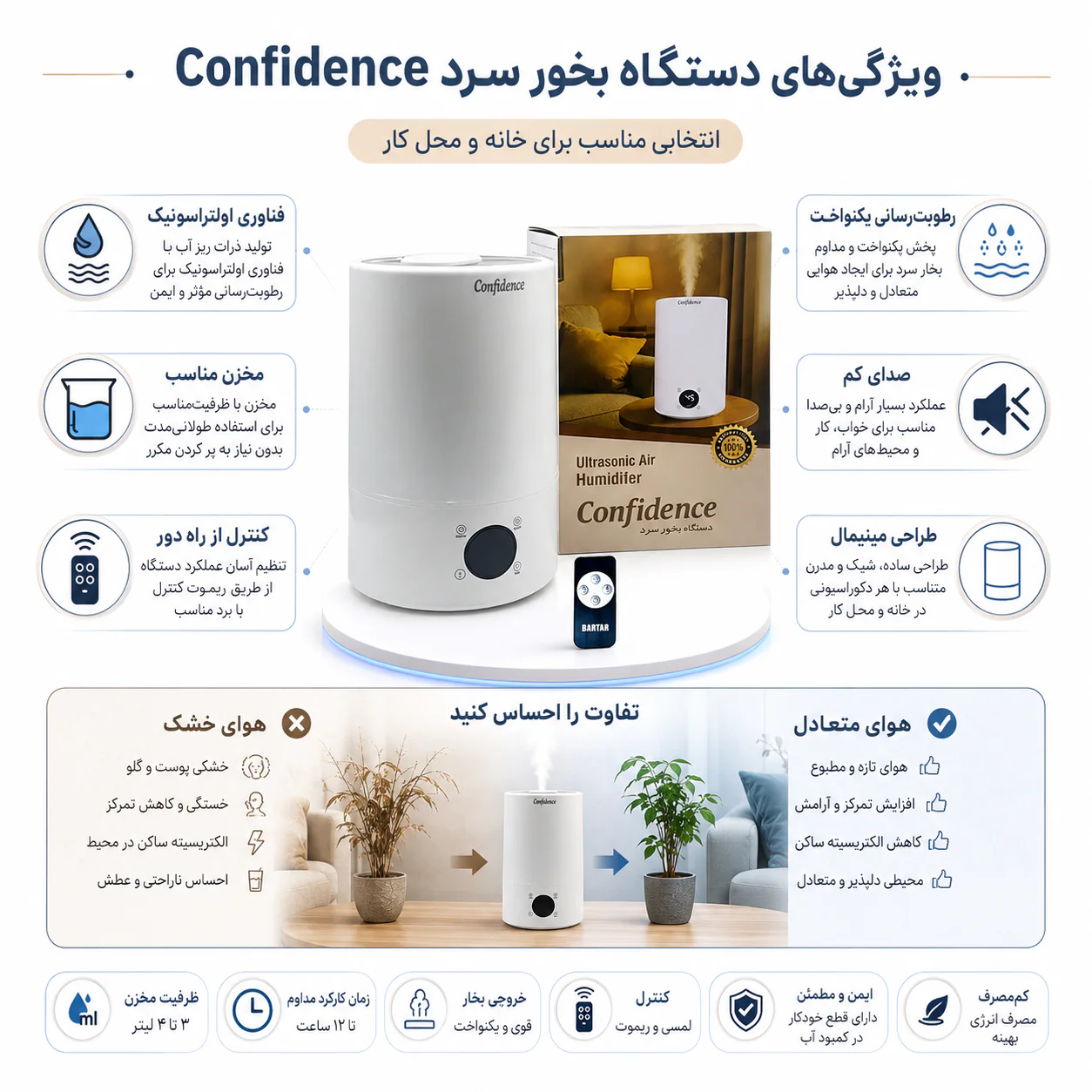 خرید بخور سرد کانفیدنس ۵ لیتری | ریموت‌دار و دیجیتال - تصویر 3