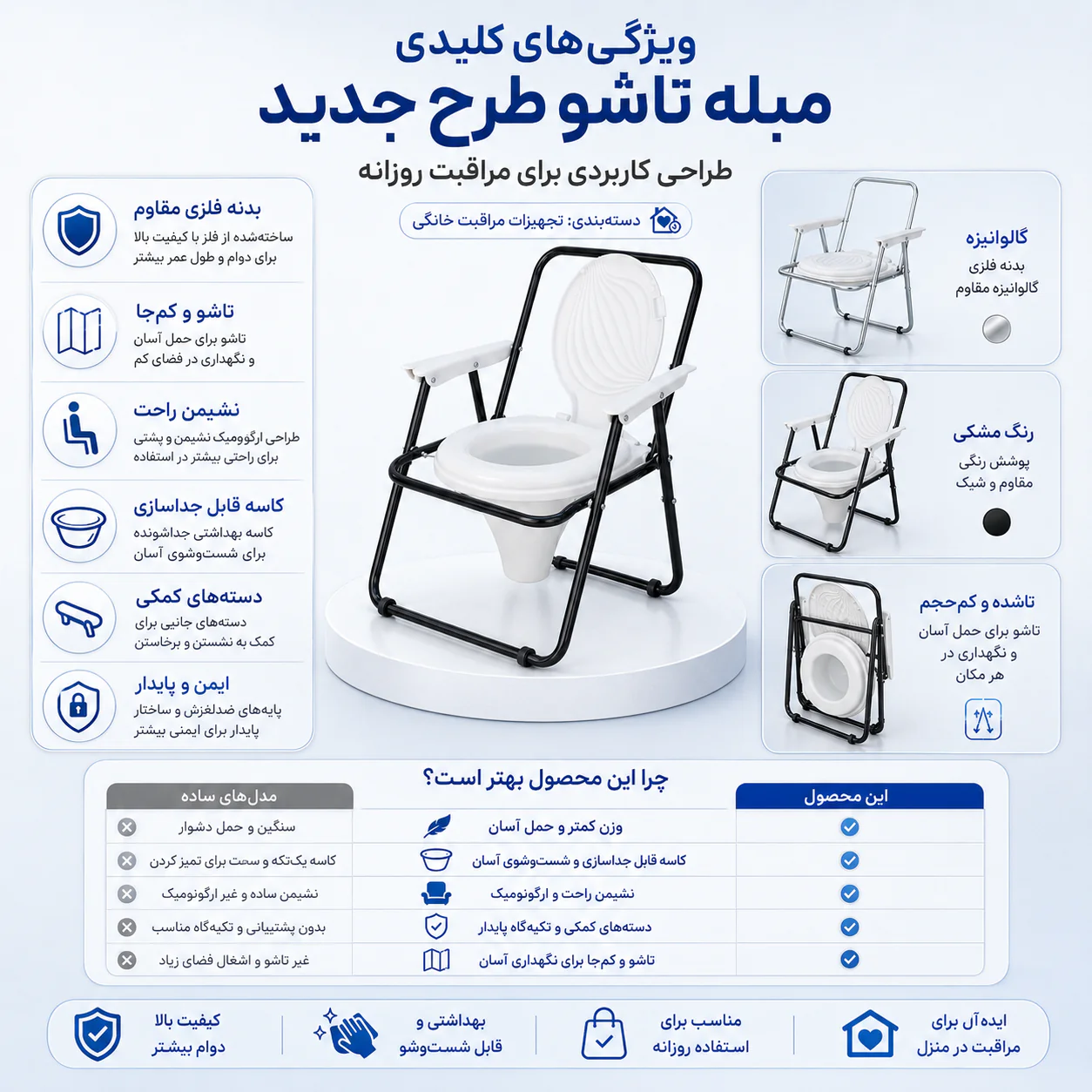 خرید توالت فرنگی مبله تاشو طرح جدید لوکس | قیمت - تصویر 3