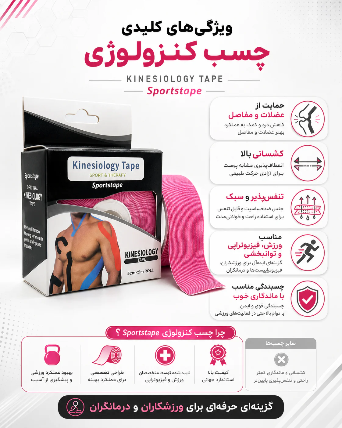 خرید چسب کینزیولوژی ورزشی ۵ متری | قیمت Kinesiology Tape - تصویر 3